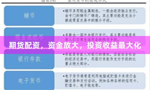 期货配资，资金放大，投资收益最大化