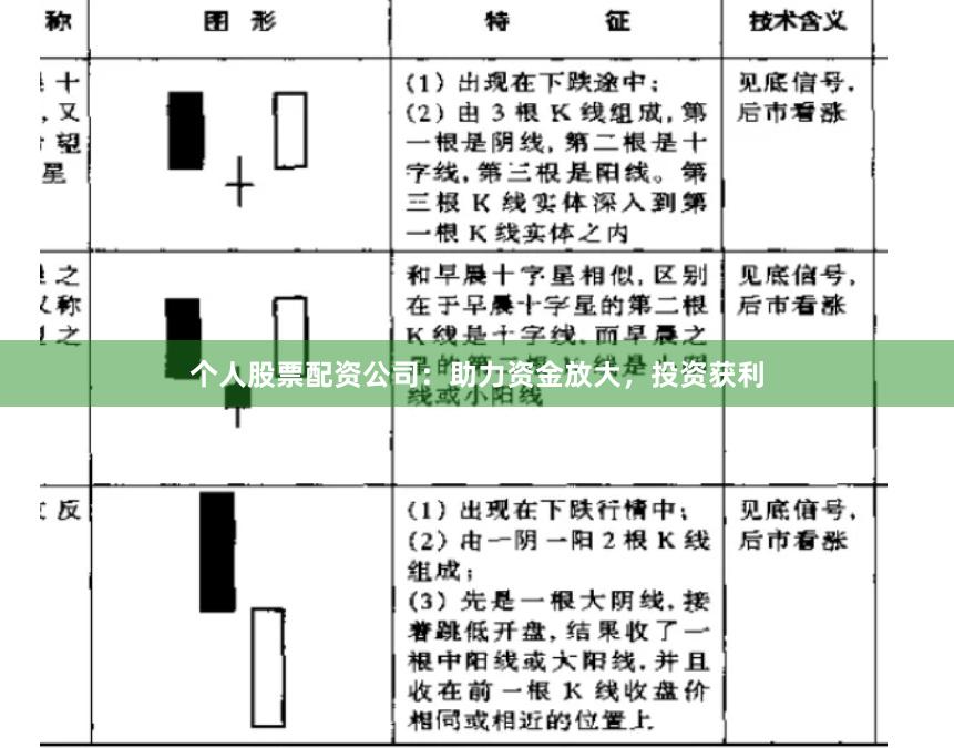 个人股票配资公司：助力资金放大，投资获利