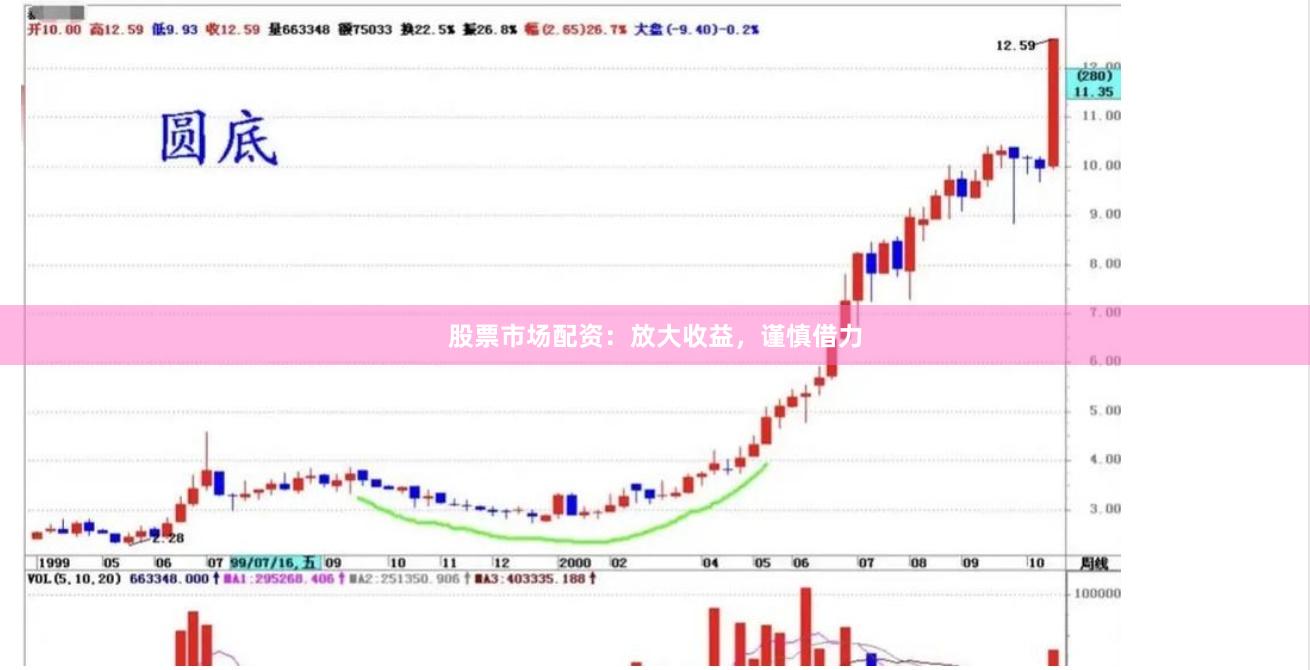 股票市场配资：放大收益，谨慎借力