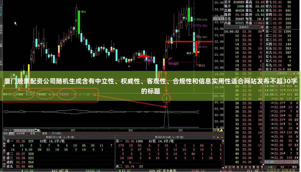 厦门股票配资公司随机生成含有中立性、权威性、客观性、合规性和信息实用性适合网站发布不超30字的标题