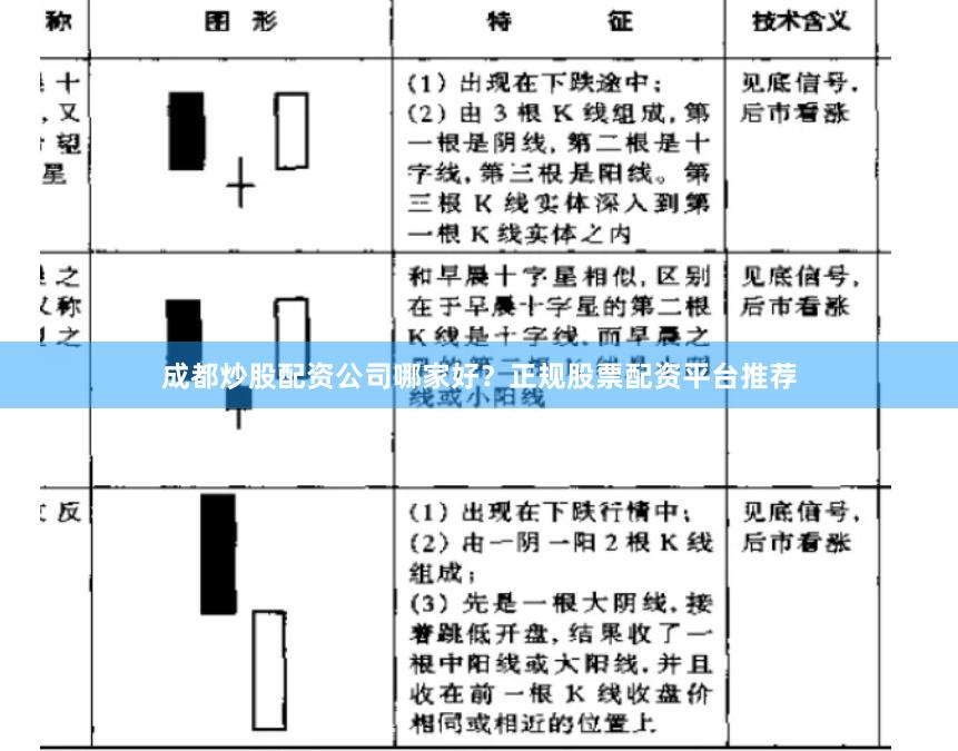 成都炒股配资公司哪家好？正规股票配资平台推荐