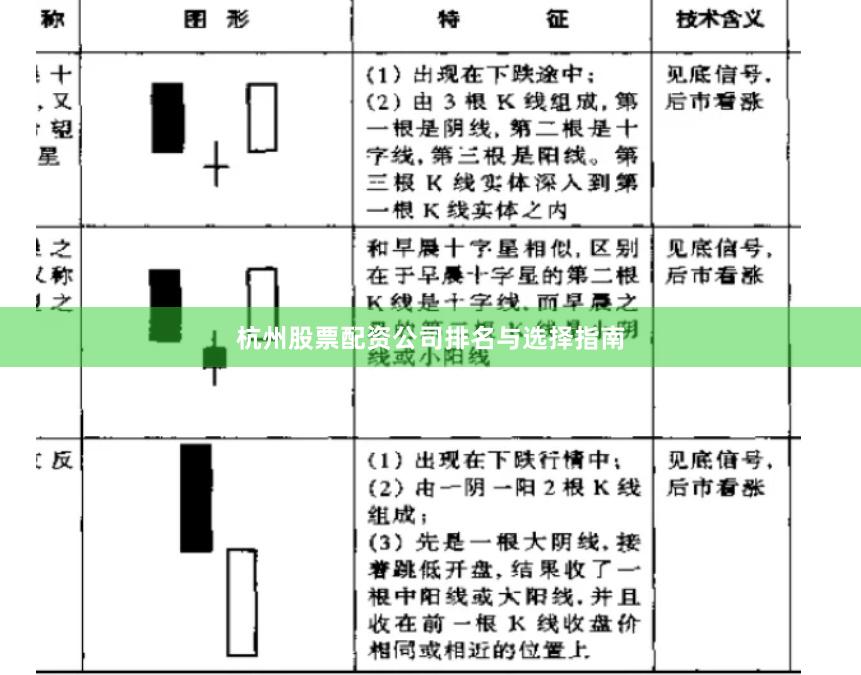 杭州股票配资公司排名与选择指南