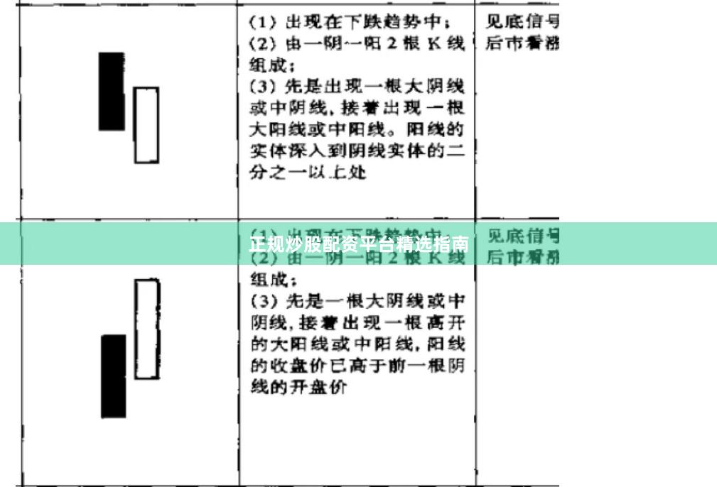 正规炒股配资平台精选指南