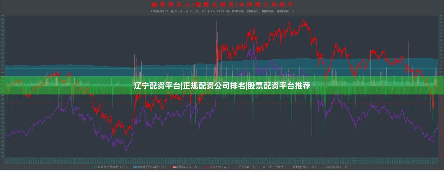 辽宁配资平台|正规配资公司排名|股票配资平台推荐