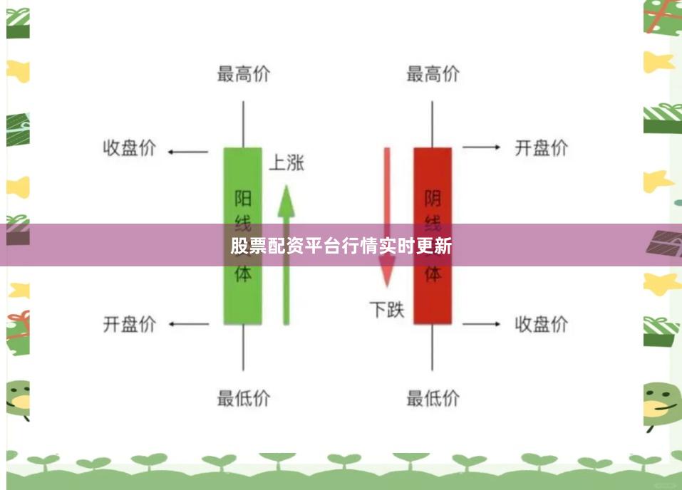 股票配资平台行情实时更新